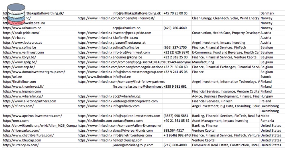 find investors, database