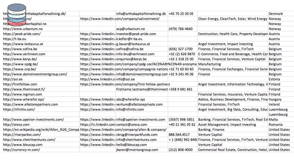 find investors, database