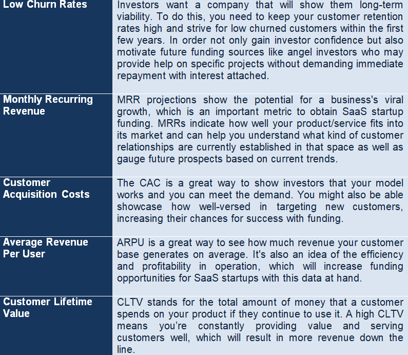 saas funding strategy