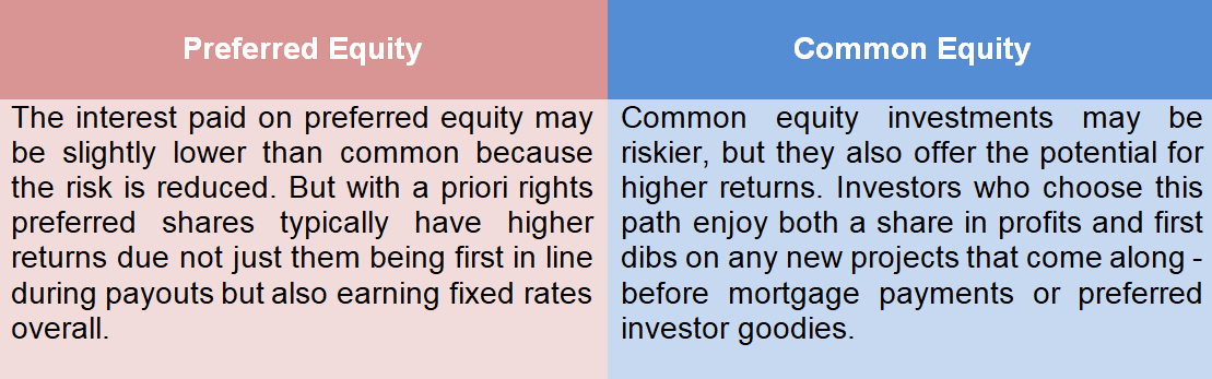 equity financing for real estate