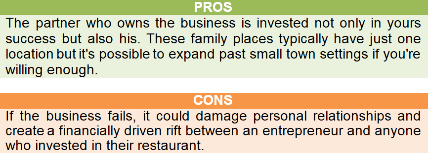 restaurant investors united kingdom