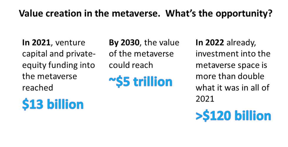 metaverse value