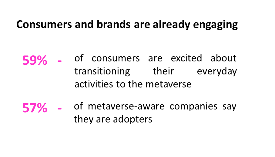 customers and brands in metaverse