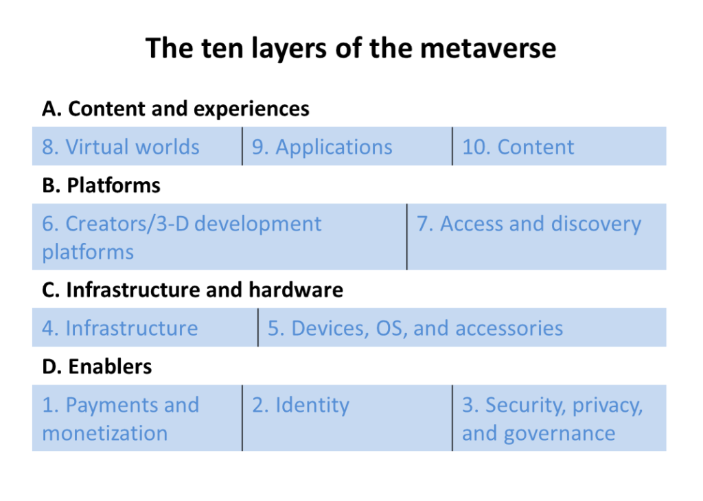 10 layers of metaverse