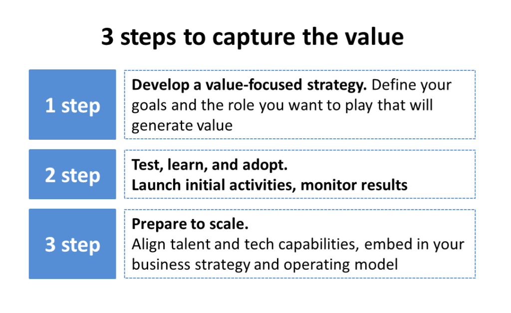 creating value in metaverse