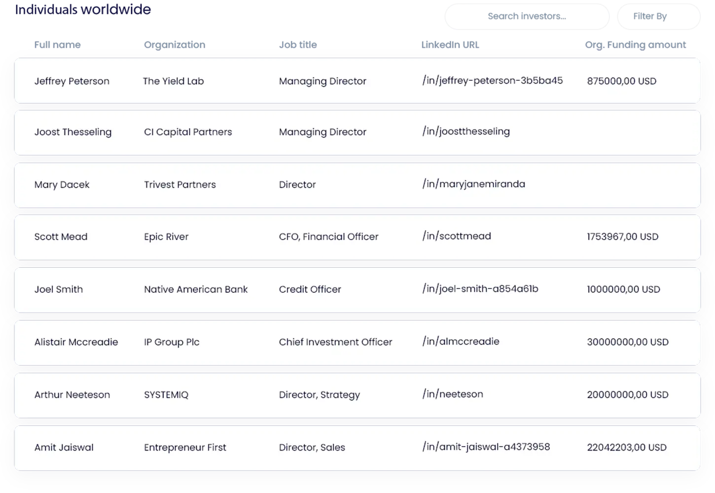 individual investors list, angels